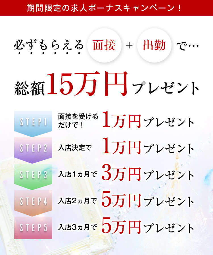 面接・出勤で総額15万円キャンペーン開催中